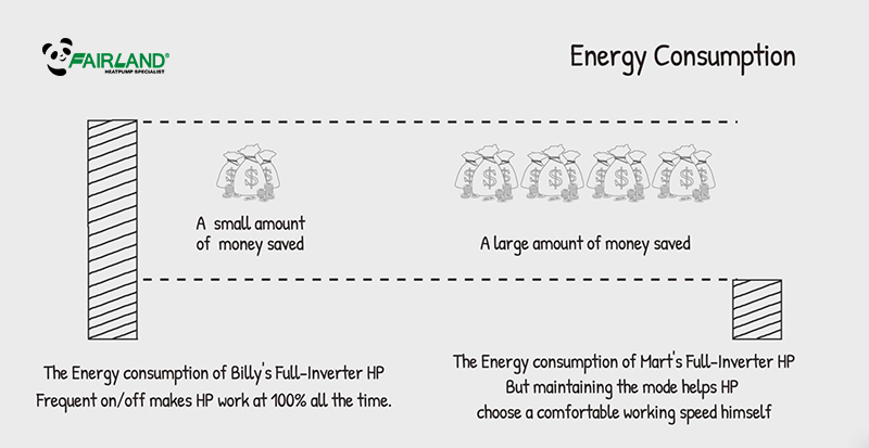 energy consumption