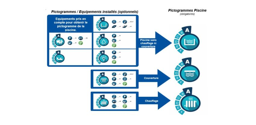 A new upcoming environmental standard for swimming pools by FPP, AFNOR, and CEN. (Source: Guide Piscine)